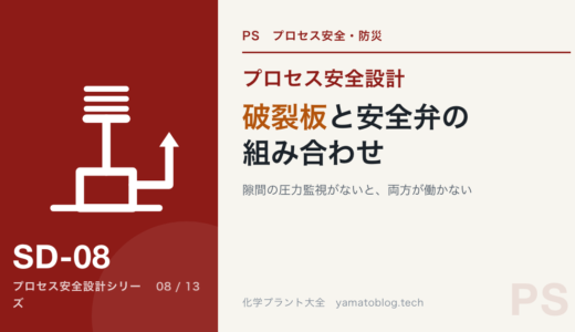 破裂板の選定と安全弁との組み合わせ｜隙間の圧力監視がないと、両方が働かない