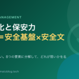 安全文化と保安力保安力=安全基盤×安全文化