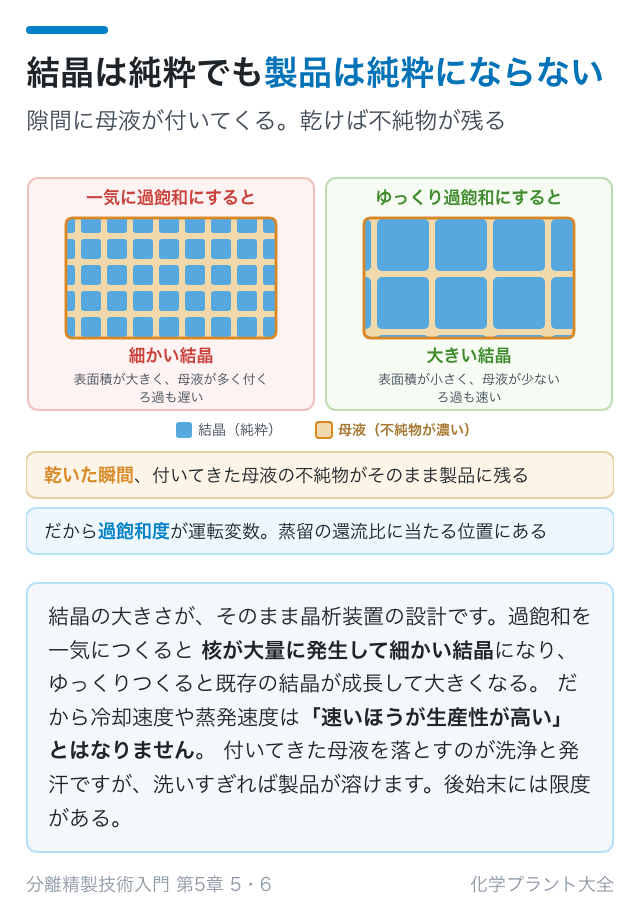 結晶は純粋でも製品は純粋にならない