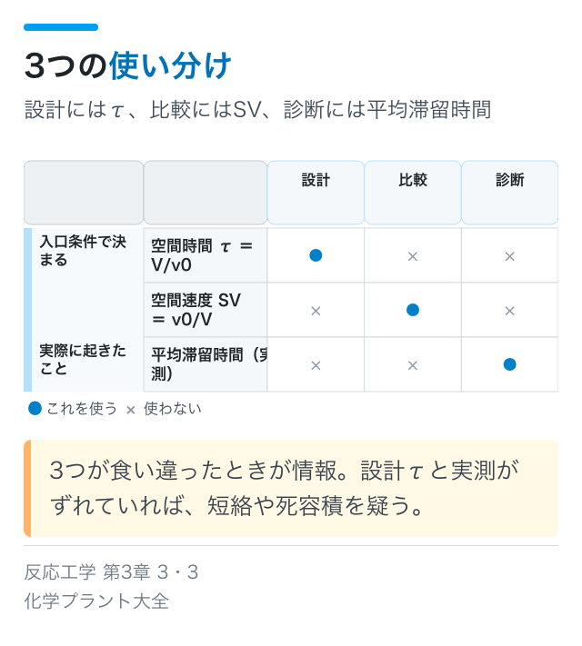 3つの使い分け