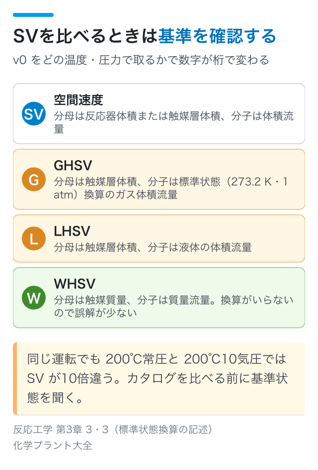 SVを比べるときは基準を確認する