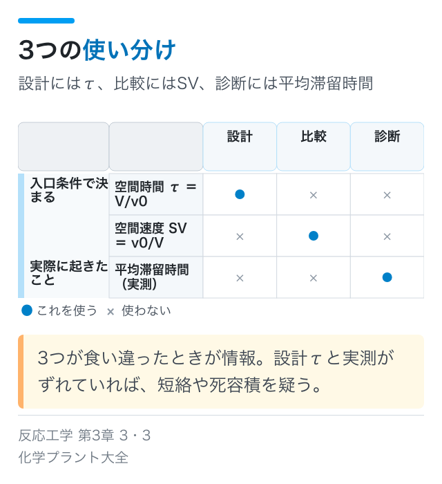3つの使い分け