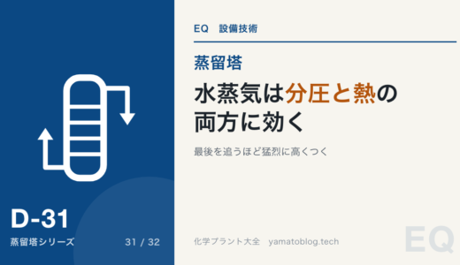 水蒸気蒸留|熱に弱い高沸点物を蒸す【必要水蒸気量の出し方】