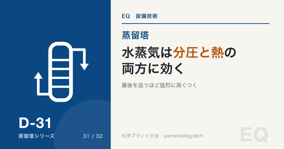D-31 steam-distillation