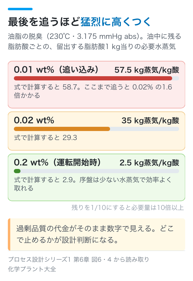 最後を追うほど猛烈に高くつく