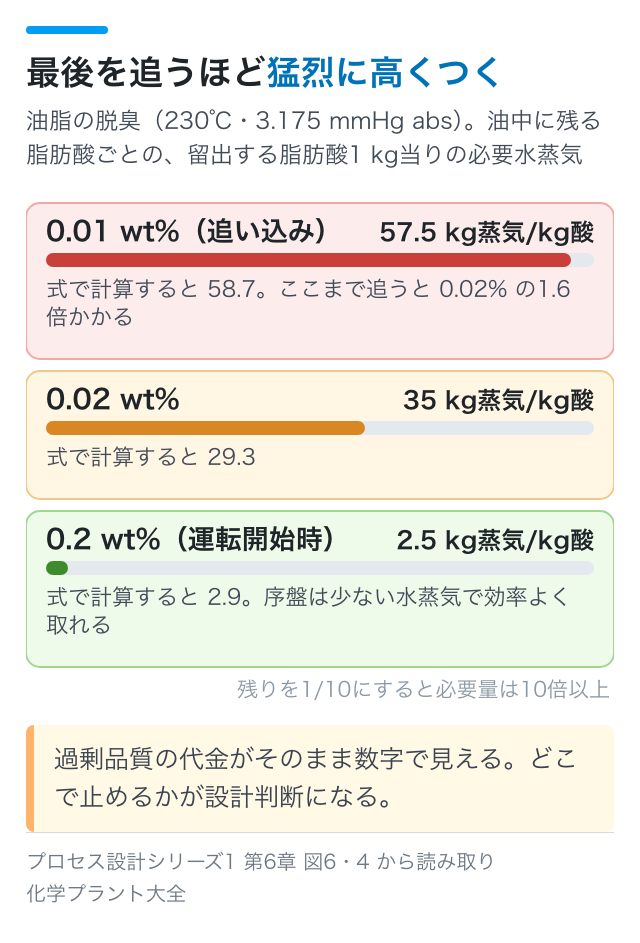 最後を追うほど猛烈に高くつく