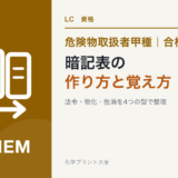 危険物取扱者甲種の暗記表の作り方と3科目の覚え方を解説する記事のアイキャッチ