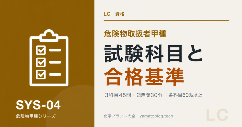 危険物取扱者甲種の試験科目と合格基準を解説する記事のアイキャッチ