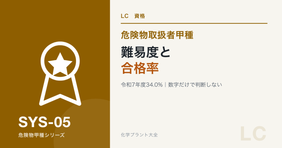 危険物取扱者甲種の難易度と令和7年度合格率34.0%を解説する記事のアイキャッチ