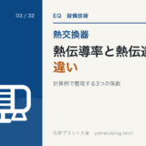 熱伝導率と熱伝達率の違い【計算例で整理する3つの係数】