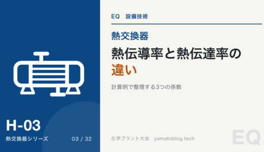 熱伝導率と熱伝達率の違い【計算例で整理する3つの係数】