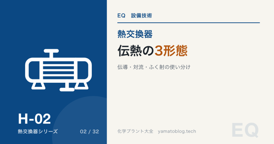 H-02 three-modes-of-heat-transfer