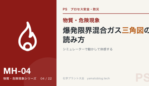 シミュレーターで体感！「爆発限界混合ガス三角図」の基礎と読み方