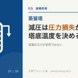 D-21 vacuum-distillation