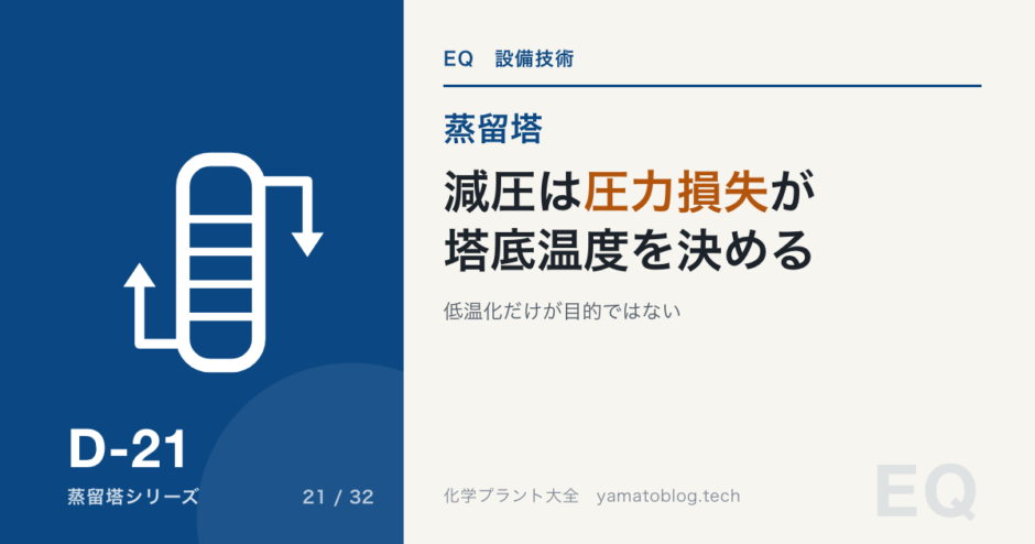 D-21 vacuum-distillation