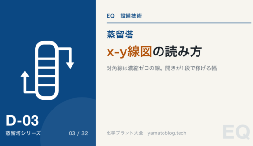 x-y線図(気液平衡図)の読み方|蒸留の議論はこの1枚の図でできる