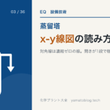 D-03 x-y線図の読み方