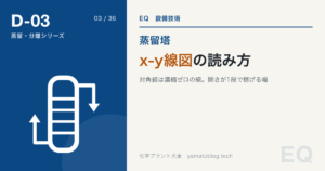 D-03 x-y線図の読み方