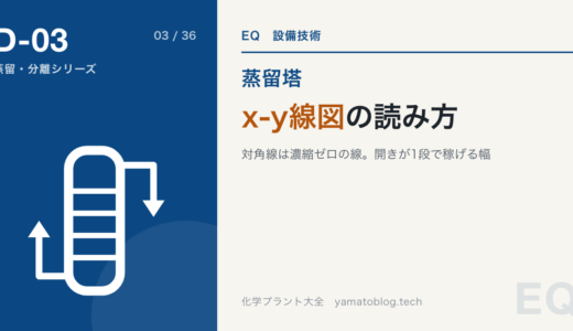 x-y線図(気液平衡図)の読み方|蒸留の議論はこの1枚の図でできる
