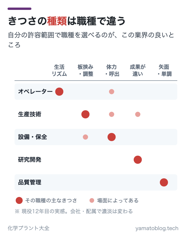 きつさの種類は職種で違う