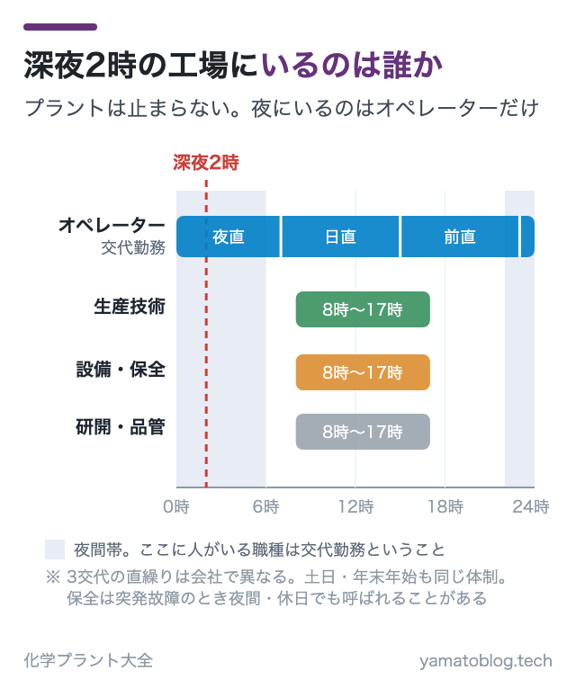 深夜2時の工場にいるのは誰か