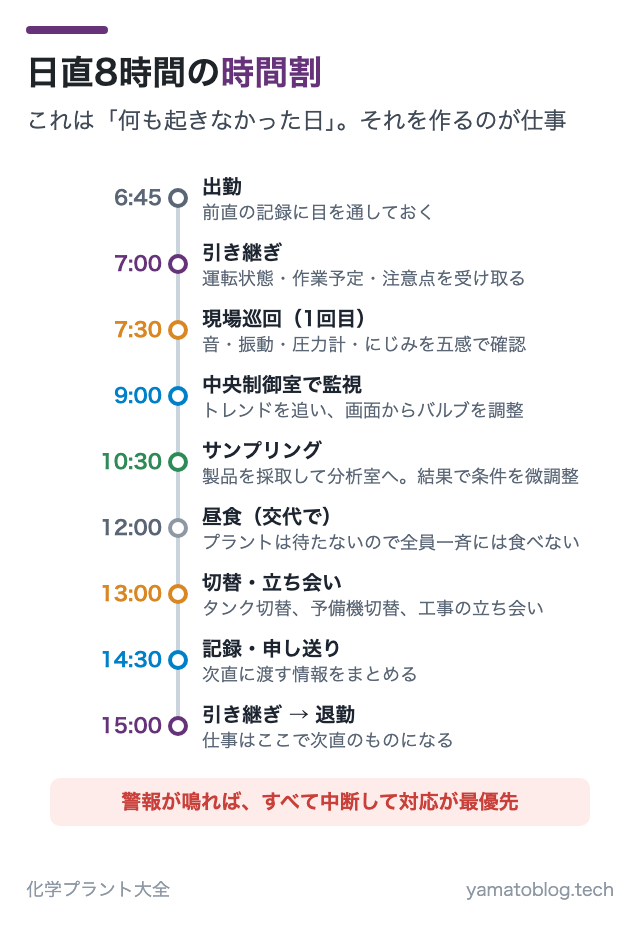 日直8時間の時間割