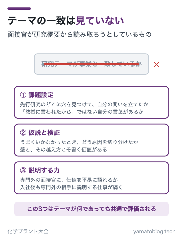テーマの一致は見ていない