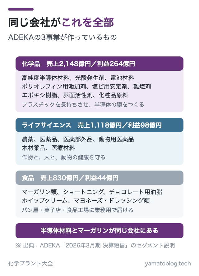 同じ会社がこれを全部