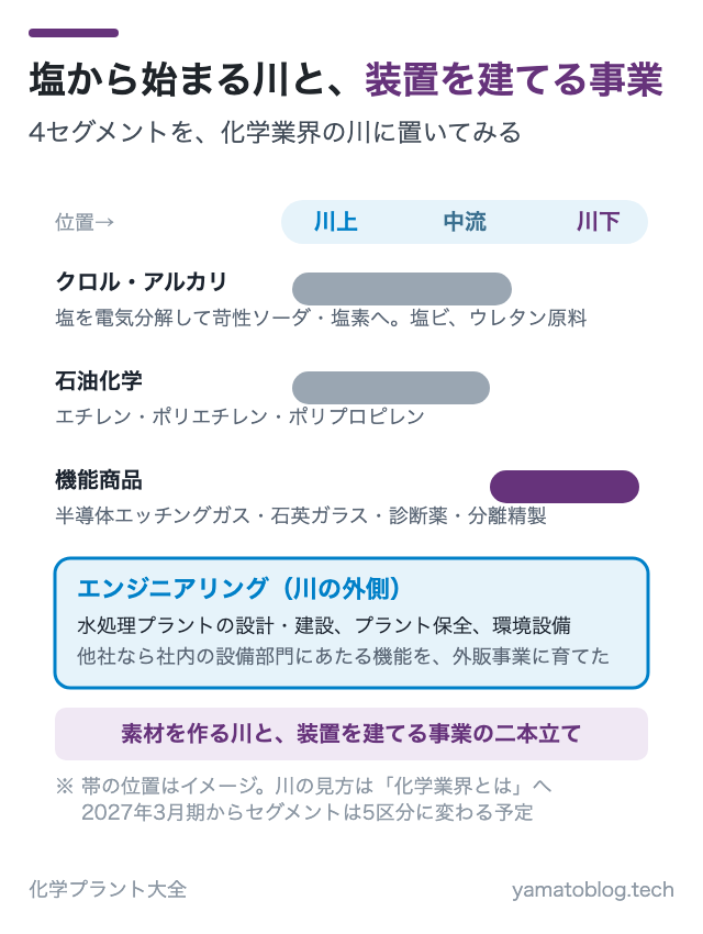 塩から始まる川と、装置を建てる事業
