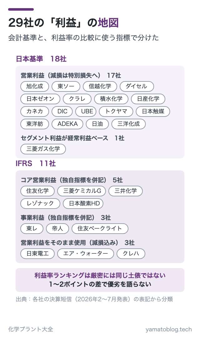 29社の「利益」の地図