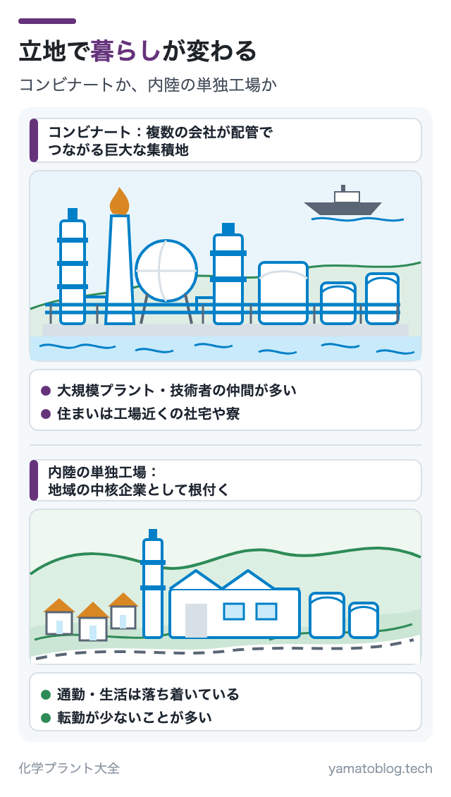立地で暮らしが変わる