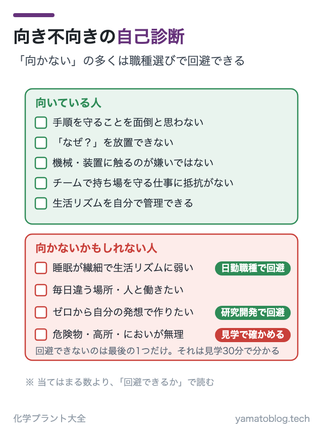 向き不向きの自己診断