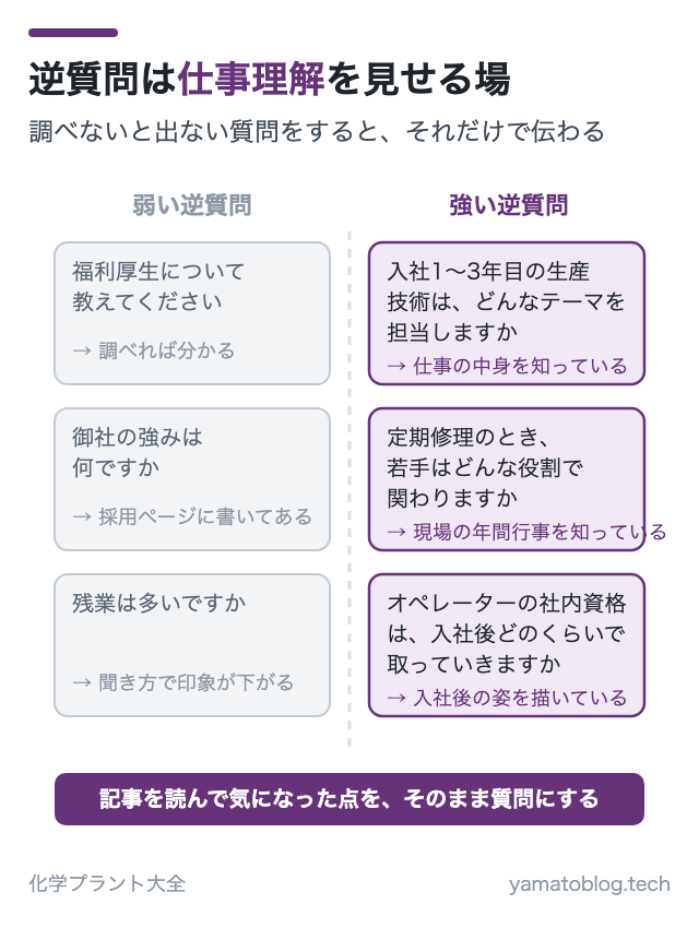 逆質問は仕事理解を見せる場