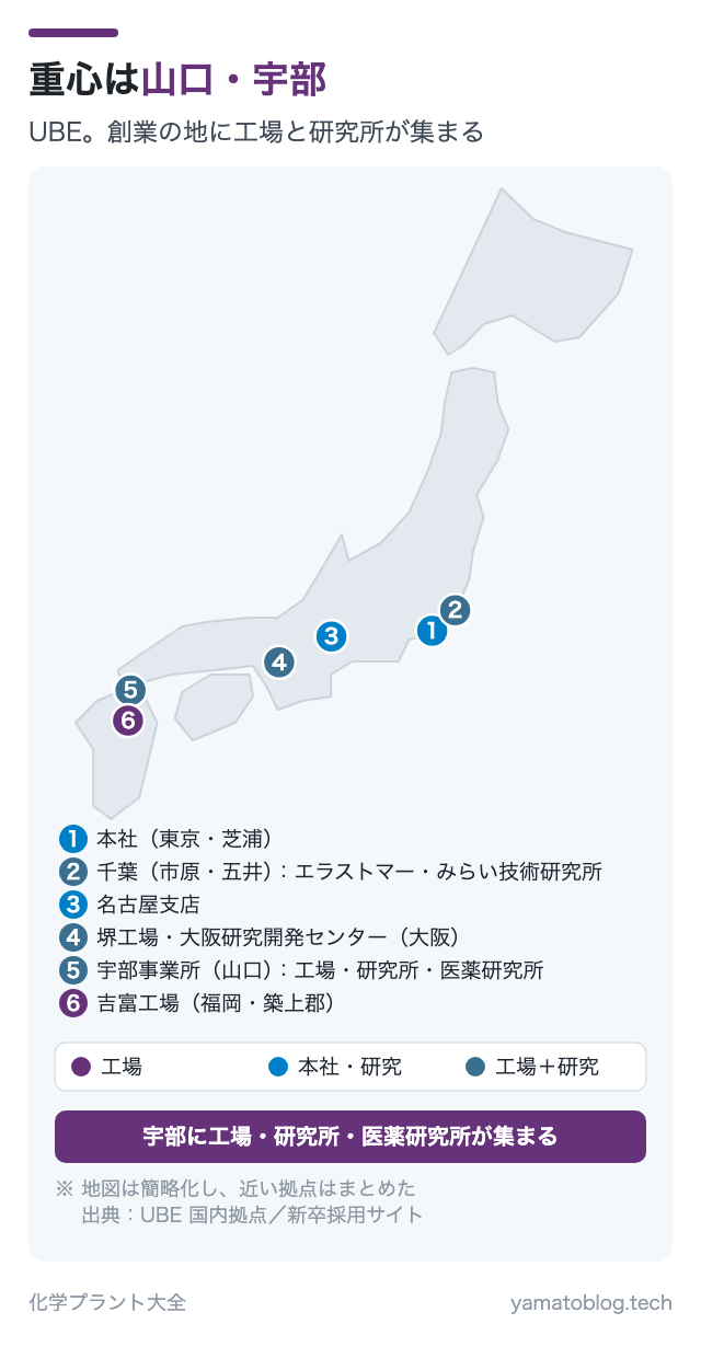 重心は山口・宇部