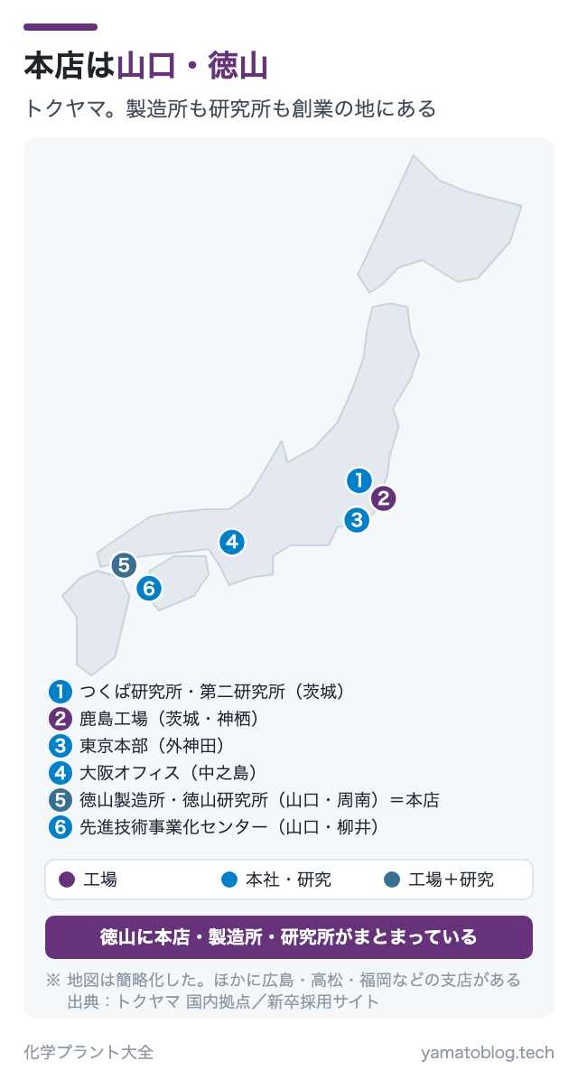 本店は山口・徳山