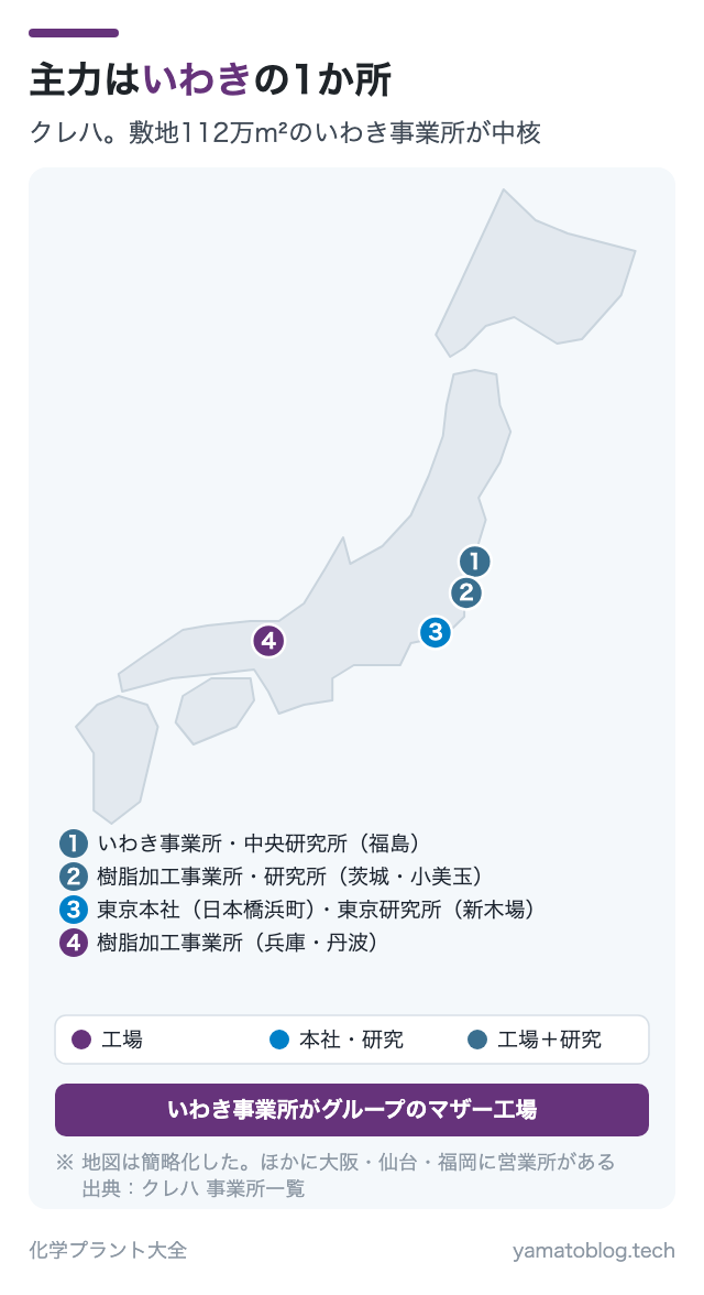主力はいわきの1か所