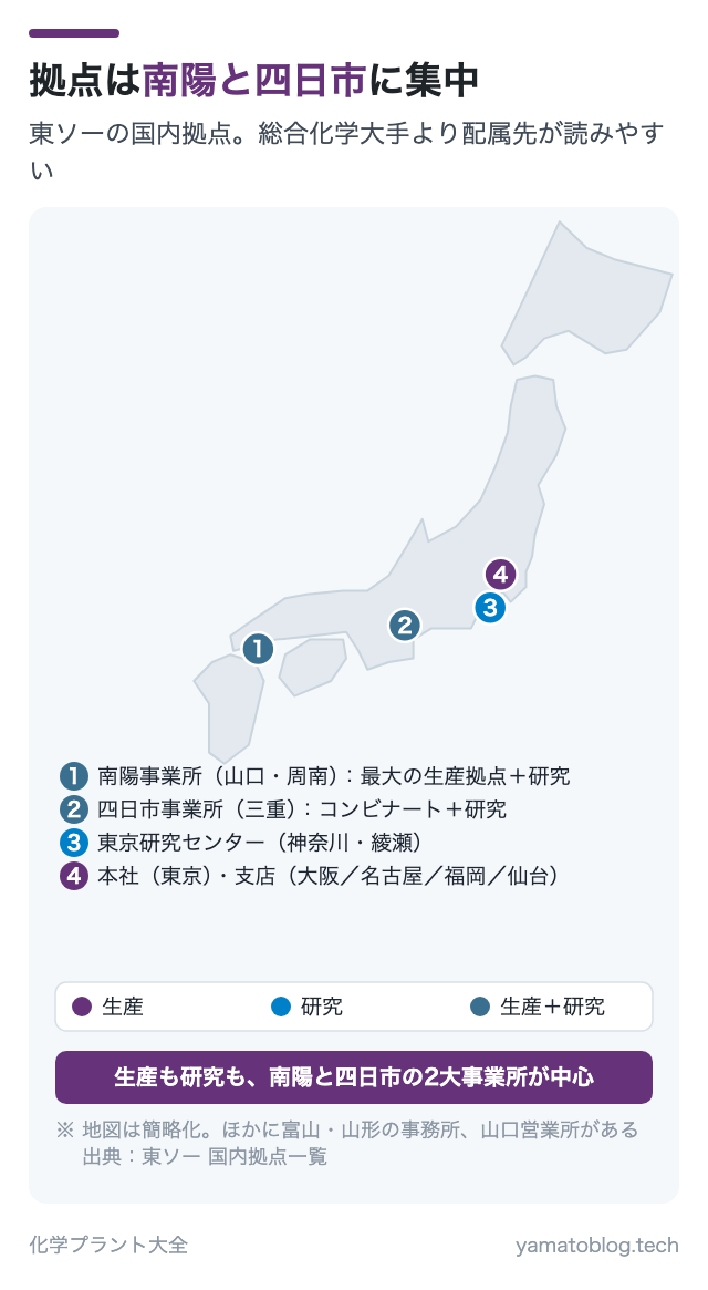拠点は南陽と四日市に集中