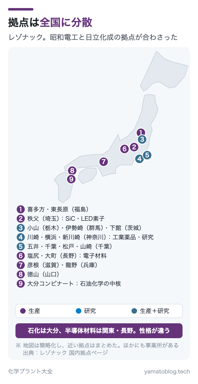 拠点は全国に分散