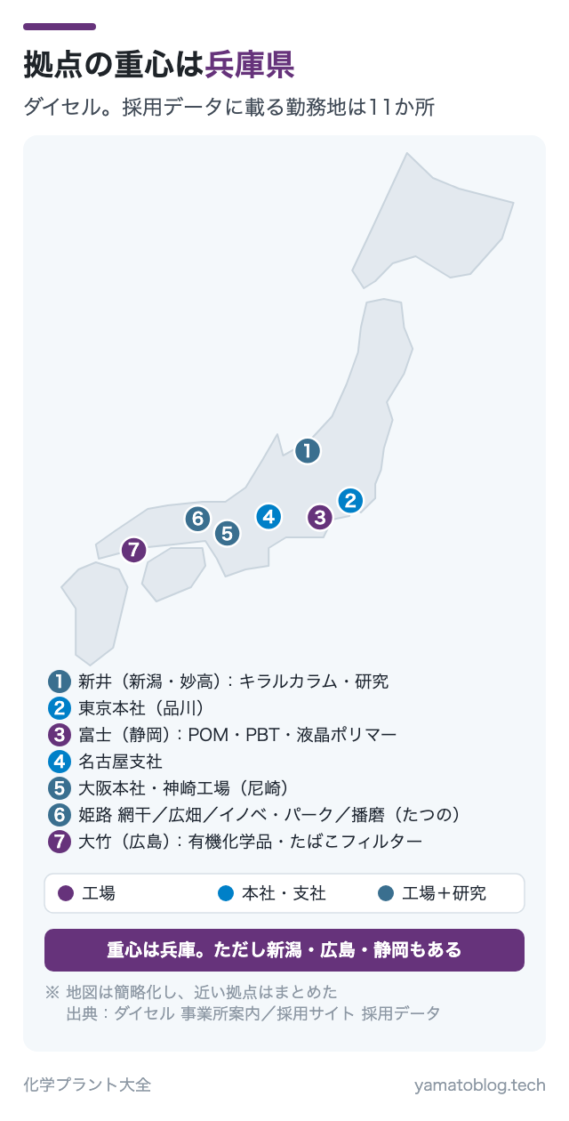拠点の重心は兵庫県