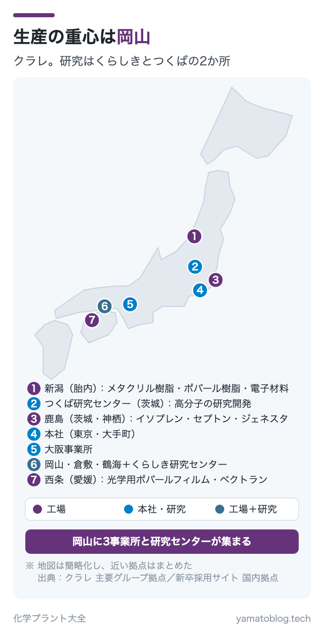 生産の重心は岡山