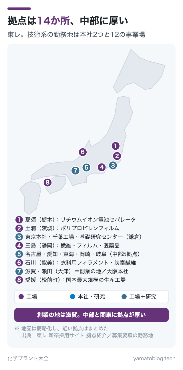拠点は14か所、中部に厚い