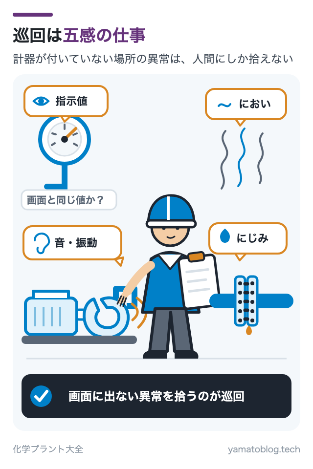 巡回は五感の仕事