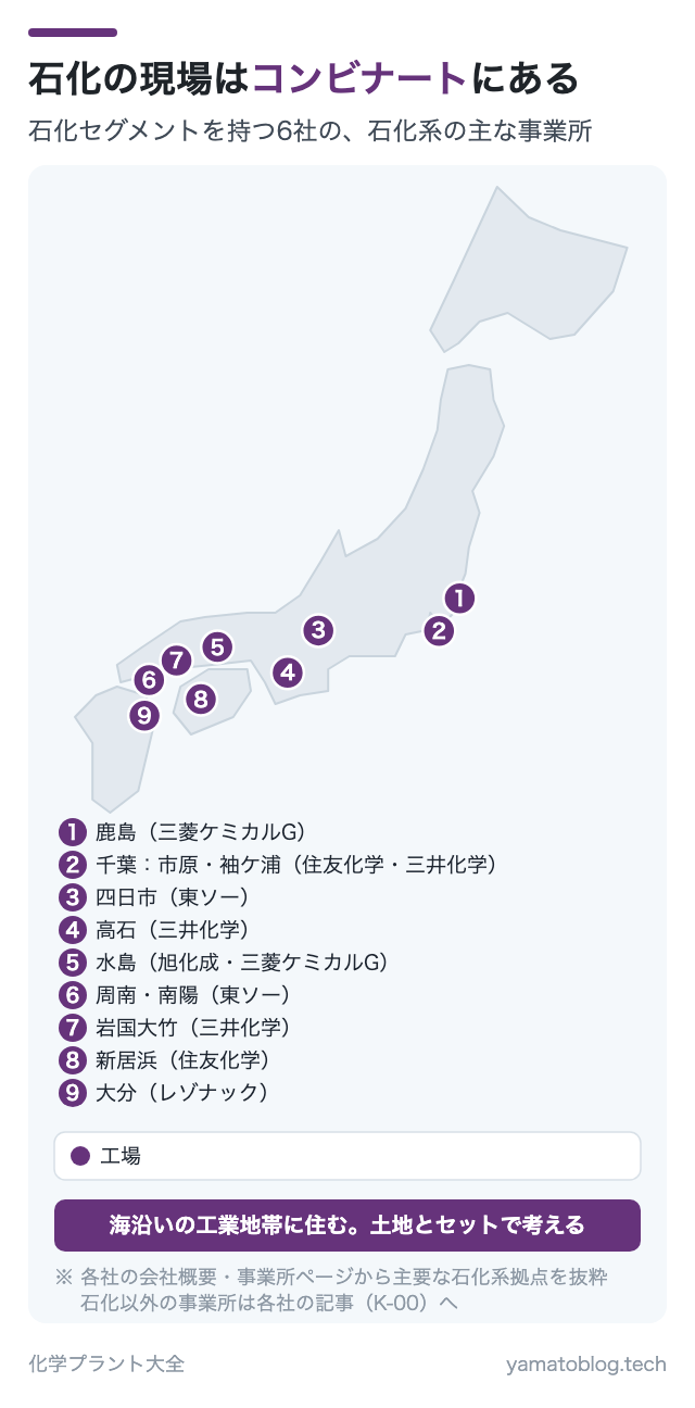 石化の現場はコンビナートにある