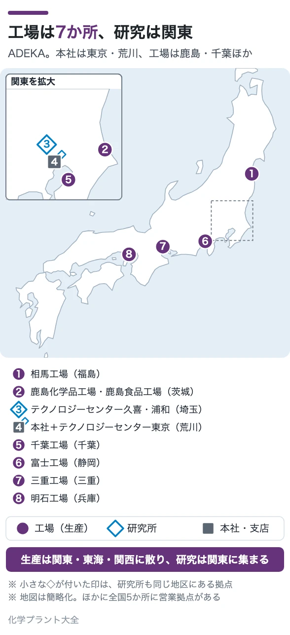 工場は7か所、研究は関東