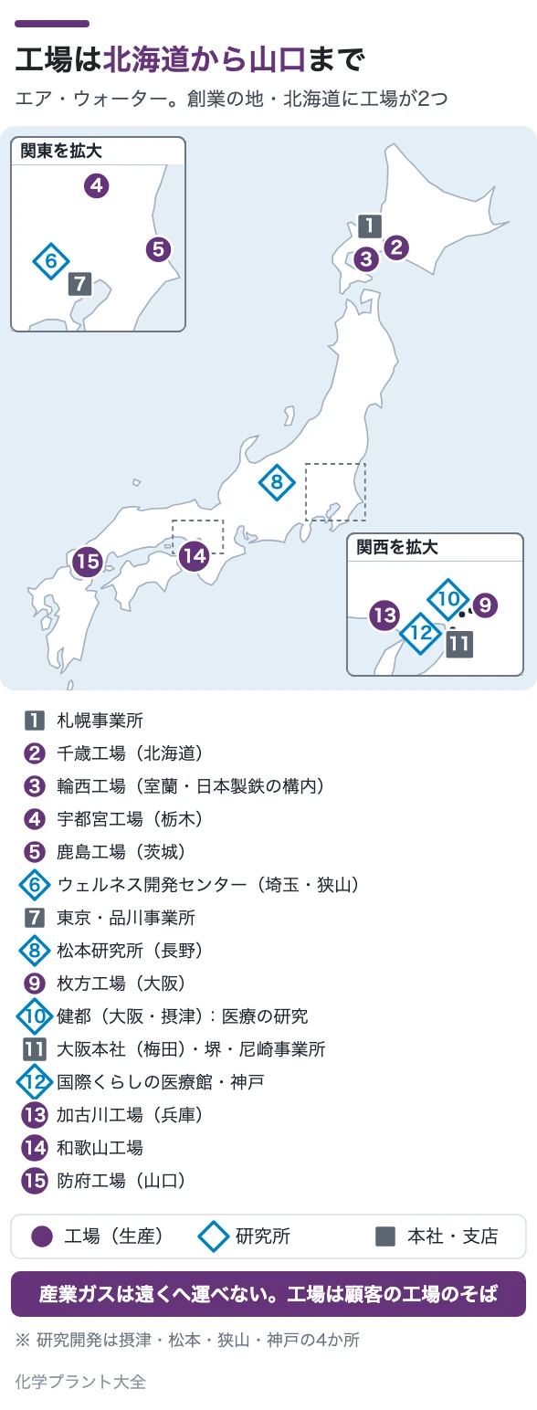 工場は北海道から山口まで
