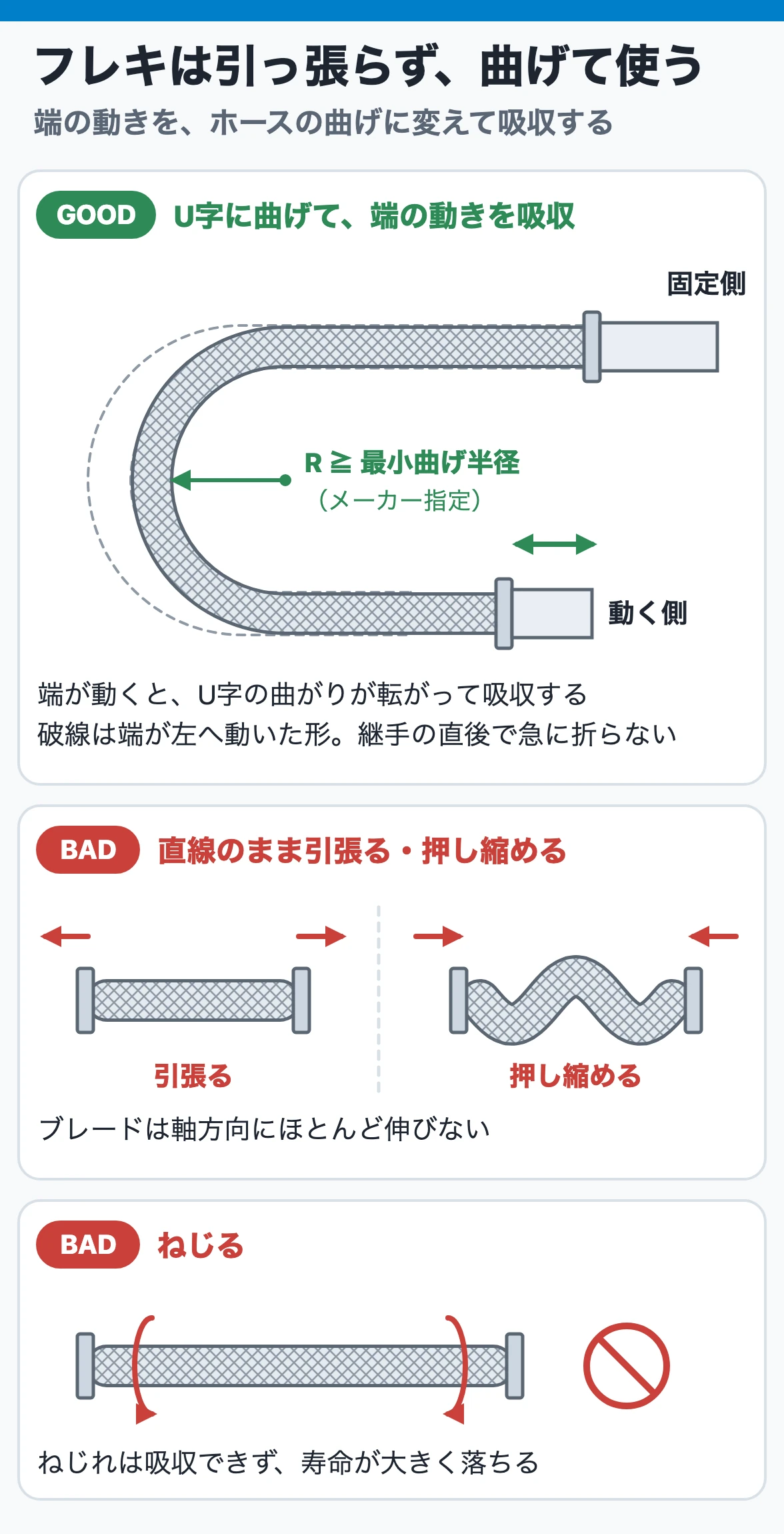 フレキは引っ張らず、曲げて使う