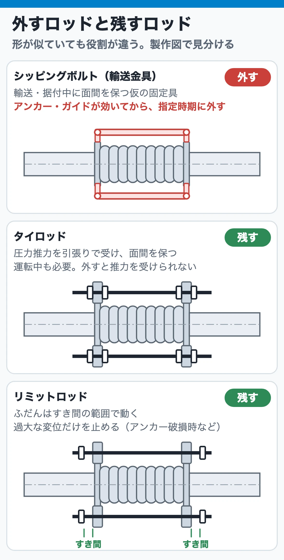 外すロッドと残すロッド