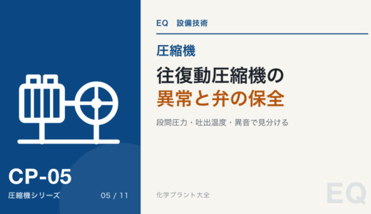 往復動圧縮機の異常と弁の保全｜段間圧力・吐出温度・異音から吸込弁と吐出弁を見分ける