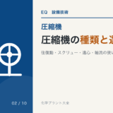 圧縮機の種類と選び方のアイキャッチ