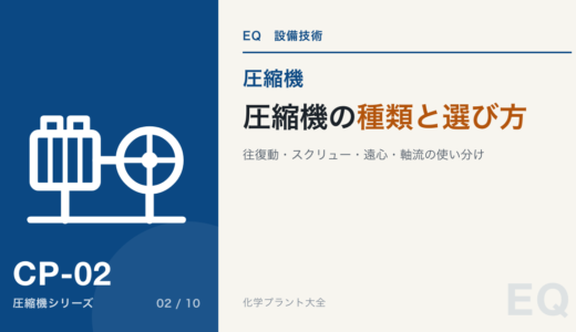 圧縮機の種類と選び方｜往復動・スクリュー・遠心・軸流の違いと化学プラントでの使い分け